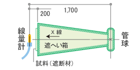 図：実験環境